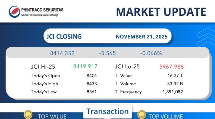 IHSG Konsolidasi di Tengah Sentimen Negatif Bursa Global